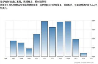 2023年進(jìn)出口貿(mào)易年終盤(pán)點(diǎn) 挑戰(zhàn)、機(jī)遇與展望