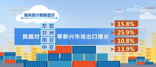 數(shù)據(jù)平穩(wěn)，展會(huì)密集 電子商務(wù)驅(qū)動(dòng)外貿(mào)邁向更強(qiáng)之路——前8個(gè)月進(jìn)出口貿(mào)易亮點(diǎn)分析