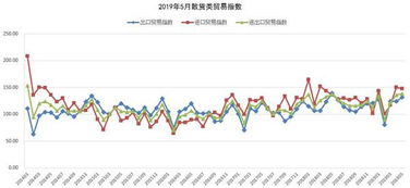 海上絲路貿(mào)易指數(shù)持續(xù)向好 進(jìn)出口貿(mào)易保持增長(zhǎng)，出口環(huán)同比雙升，電子商務(wù)蓬勃發(fā)展