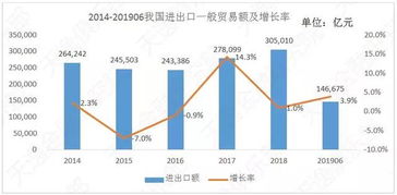 2019年上半年我國進(jìn)出口貿(mào)易概況與電子商務(wù)發(fā)展分析