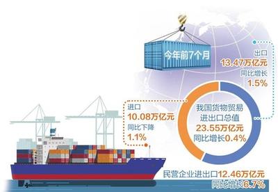 外貿(mào)進(jìn)出口運(yùn)行平穩(wěn)符合預(yù)期 積極態(tài)勢助力經(jīng)濟(jì)發(fā)展