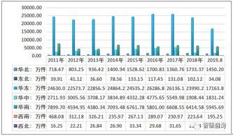 2019年中國金屬家具生產(chǎn)區(qū)域分布格局及進(jìn)出口貿(mào)易態(tài)勢分析