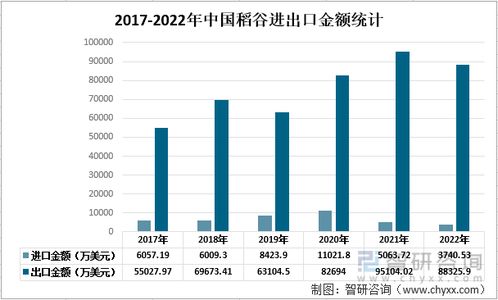 2022年中國稻谷市場供需現(xiàn)狀與進(jìn)出口貿(mào)易分析