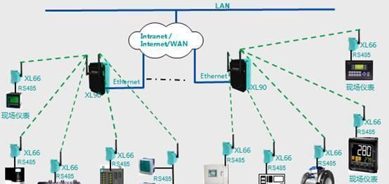 智能制造工廠生產(chǎn)車(chē)間無(wú)線數(shù)據(jù)采集系統(tǒng)解決方案與互聯(lián)網(wǎng)數(shù)據(jù)服務(wù)