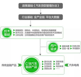 199it與互聯(lián)網(wǎng)數(shù)據(jù)中心 數(shù)據(jù)行業(yè)中的專(zhuān)業(yè)服務(wù)與價(jià)值
